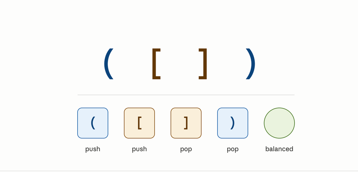 Balanced Parentheses Problem