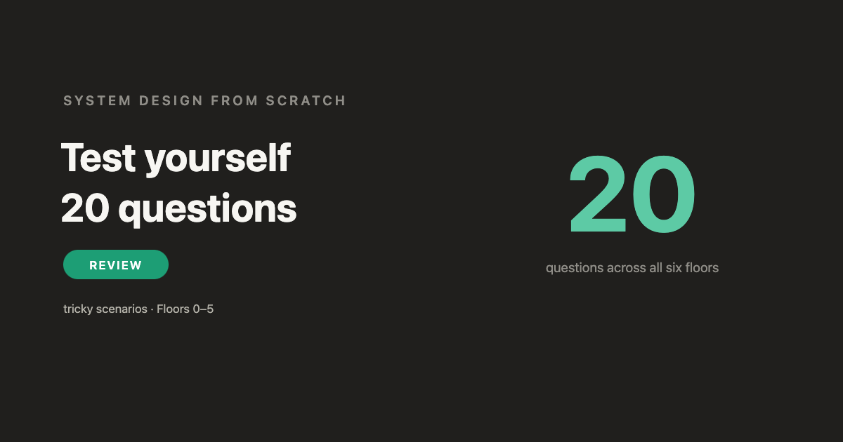 System Design From Scratch — Test Yourself: 20 Questions