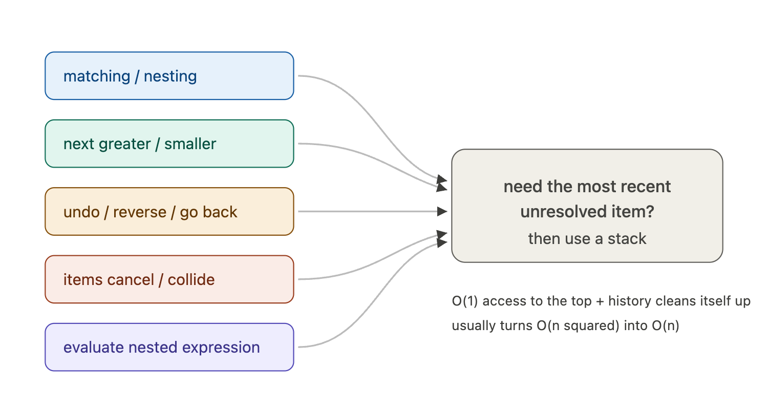 The Five Signals: How to Spot a Stack Problem
