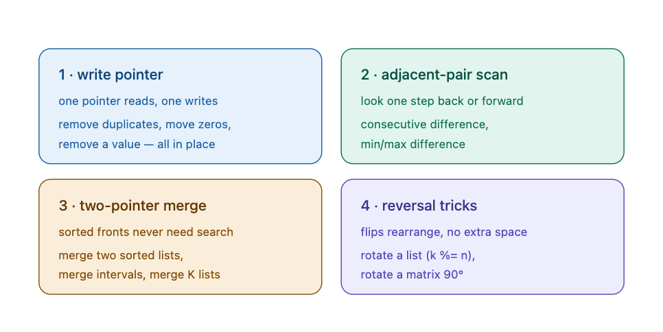 Arrays & Lists: Four Core Techniques That Solve Dozens of Problems