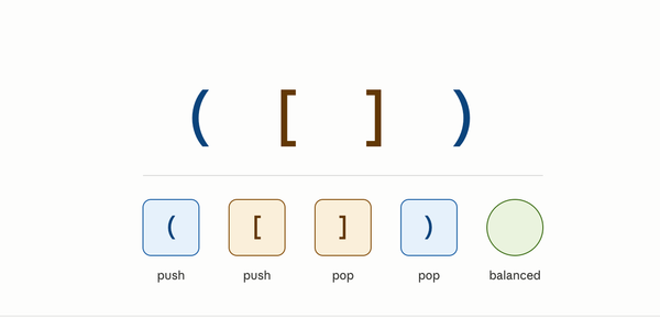 Balanced Parentheses Problem