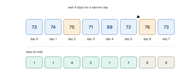 Daily Temperatures: Learning to Store a Distance, Not a Value