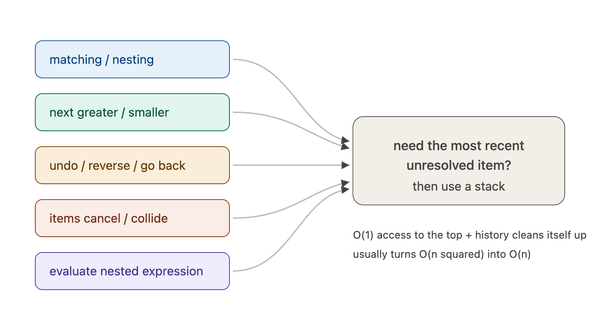 The Five Signals: How to Spot a Stack Problem