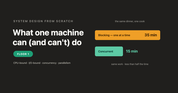 System Design From Scratch — Floor 1: What One Machine Can (and Can't) Do