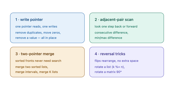 Arrays & Lists: Four Core Techniques That Solve Dozens of Problems